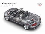 Audi A5 кабриолет