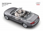 Audi A5 кабриолет