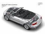 Audi A5 кабриолет