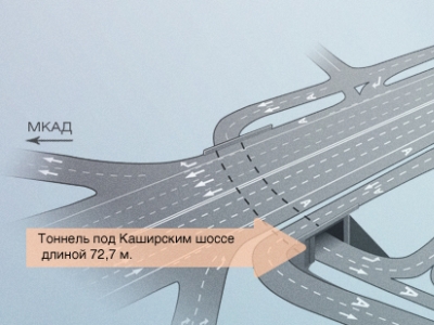 Разворотный тоннель на Каширке Разворотный тоннель на Каширке