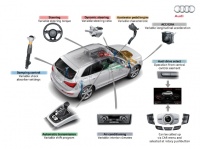 Audi drive select Audi drive select