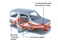 Рамная конструкция Рамная конструкция