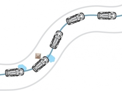Subaru Forester. Система динамической стабилизации Subaru Forester. Система динамической стабилизации