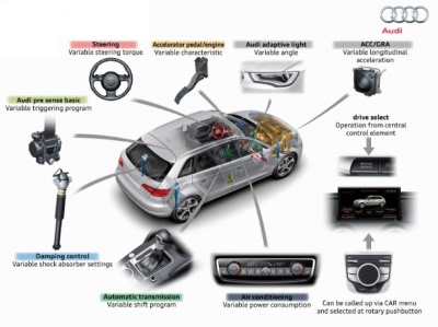 Audi A3 хэтчбек 3-дв.. Audi drive select Audi A3 хэтчбек 3-дв.. Audi drive select