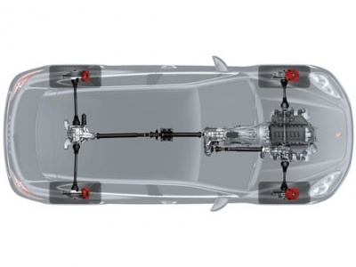 Porsche Cayenne S Diesel. Porsche Traction Management (PTM) Porsche Cayenne S Diesel. Porsche Traction Management (PTM)