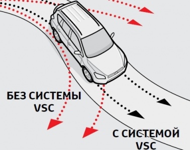 система vsc toyota rav4