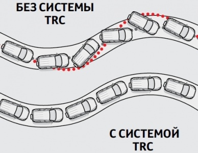 система trc toyota rav4 система trc toyota rav4